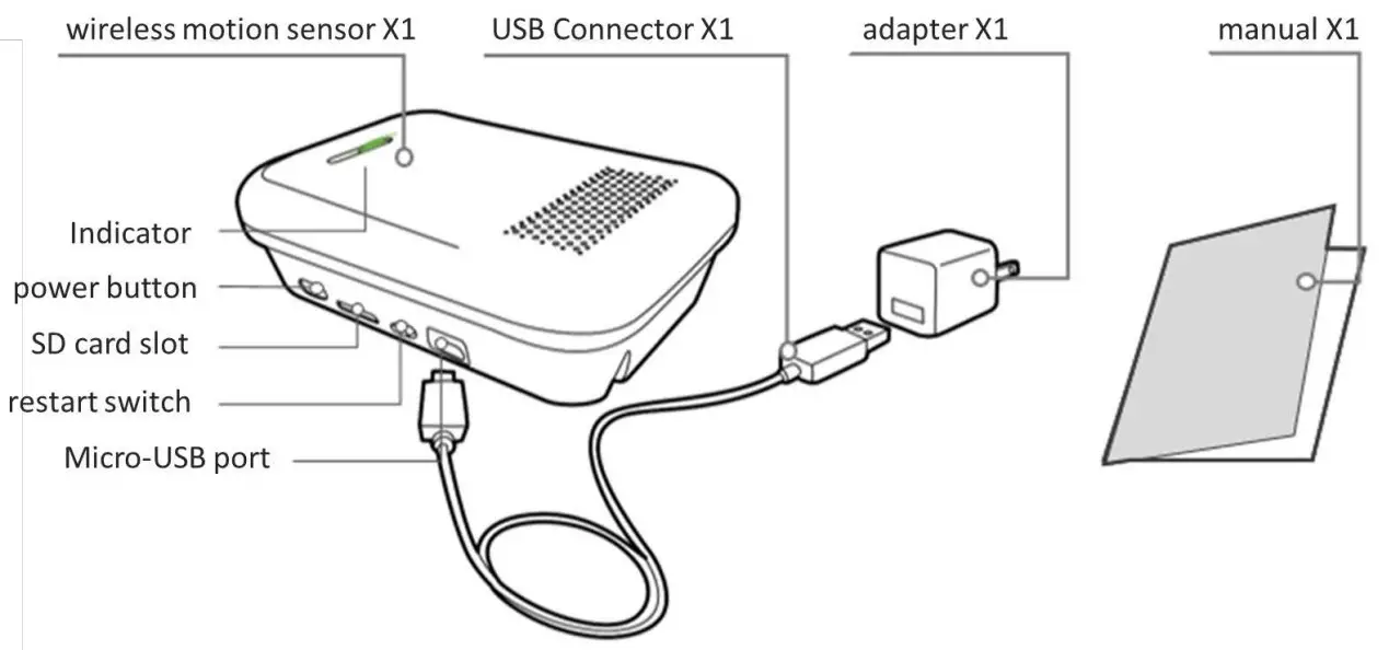 Wistron AC01WF Wireless Motion Sensor - Contents