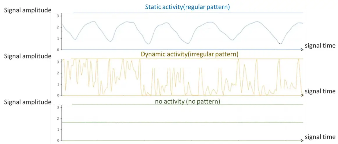 Wistron AC01WF Wireless Motion Sensor - Signal