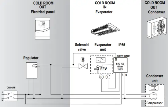 CAREL EVDM011S5 Driver For Unipolar Electronic Expansion Valve - connection dayagram