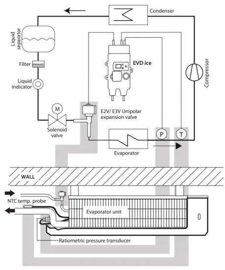 CAREL EVDM011S5 Driver For Unipolar Electronic Expansion Valve - diminidion