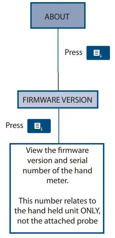 MICHELL MDM25 Handheld Hygrometer - fig10