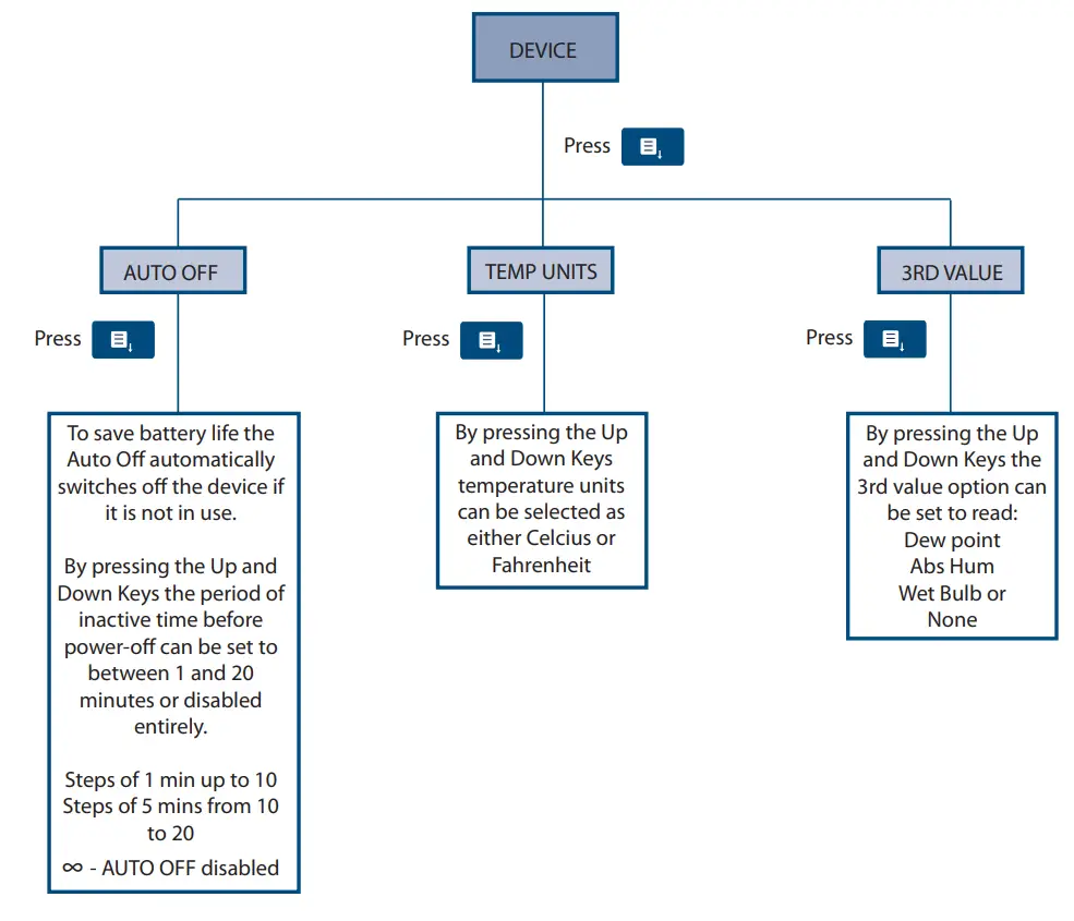 MICHELL MDM25 Handheld Hygrometer - fig9