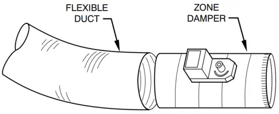 bryant SYSTXBB4ZC01 Evolution Damper Control - – Round Flexible Ductwork