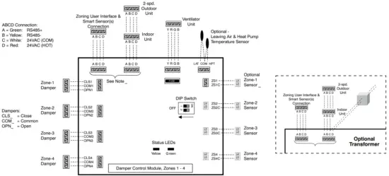 bryant SYSTXBB4ZC01 Evolution Damper Control - Zoning System