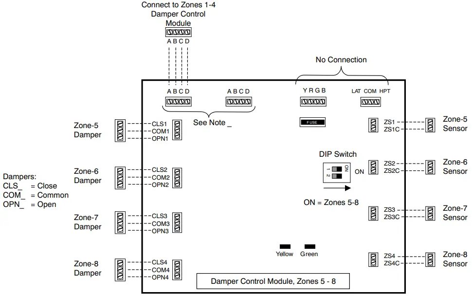 bryant SYSTXBB4ZC01 Evolution Damper Control - Zoning System1
