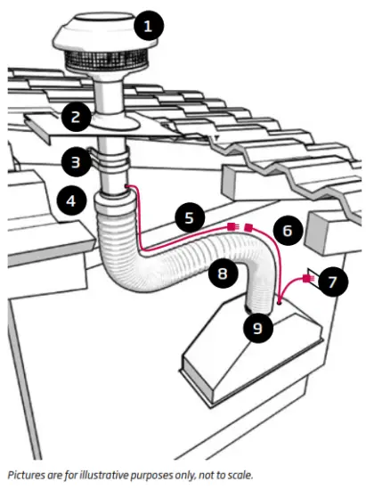 schweigen DS3131 R2S 900mm Silent Wallmount Rangehood - scole