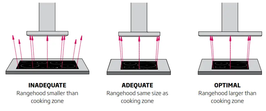 schweigen DS3131 R2S 900mm Silent Wallmount Rangehood - sensfor 144
