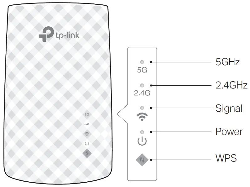 tp link AC750 Wi Fi Range Extender - LED Explanation