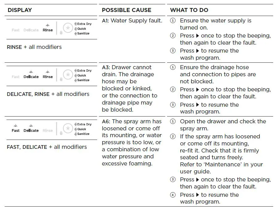 FISHER-PAYKEL-DD60DHI9-Double-Dishdrawer-FIG-44