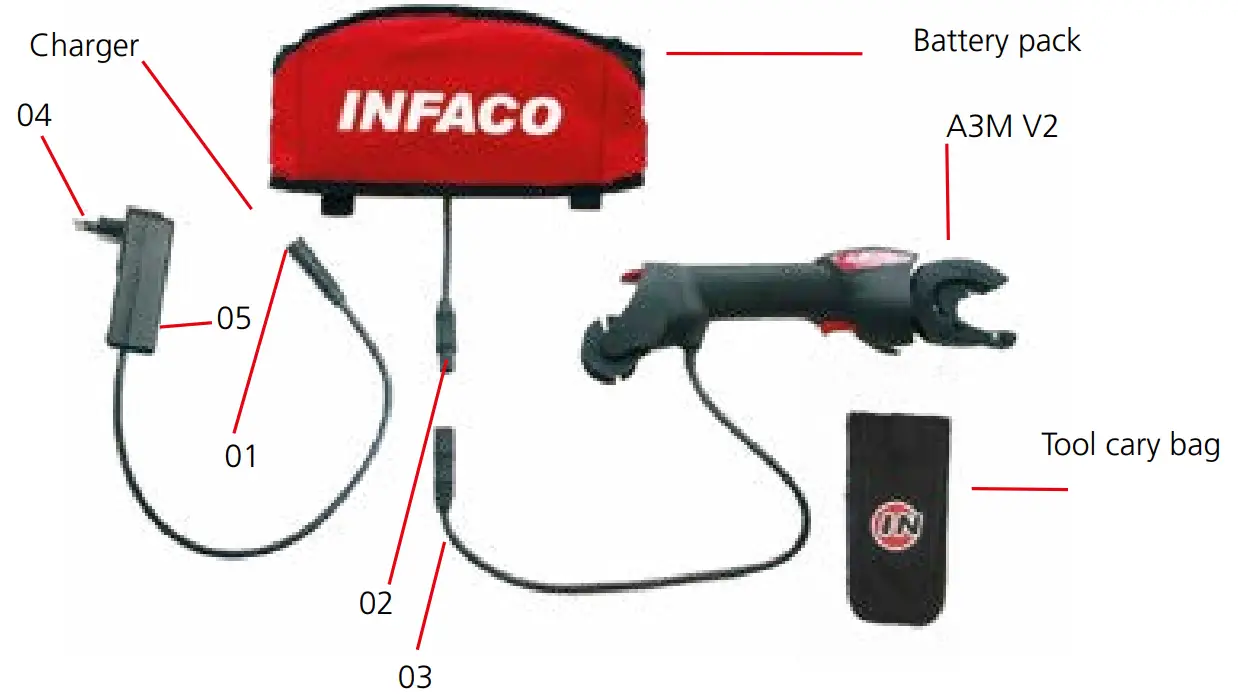INFACO A3M V20 12V Wire Tying Machine - Fig 20