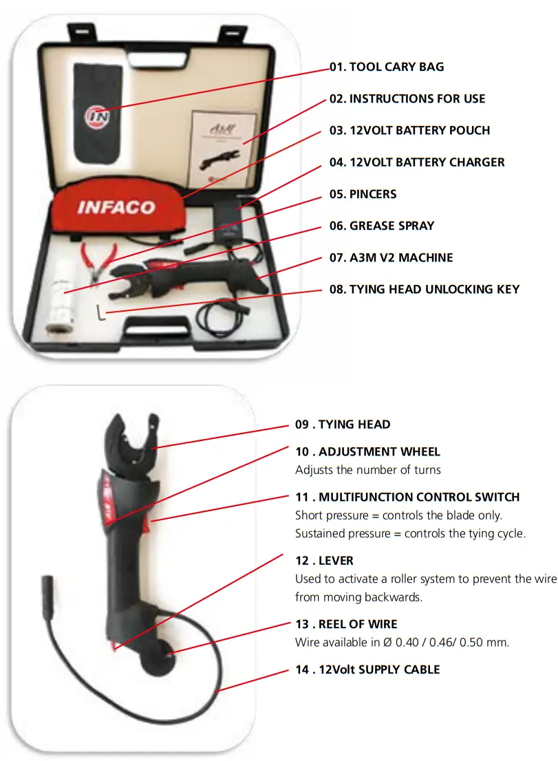 INFACO A3M V20 12V Wire Tying Machine - Fig