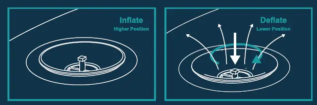 wave SUPS- B07Q61TZG8 11-3- Inch -Inflatable -Paddle -Boards -5