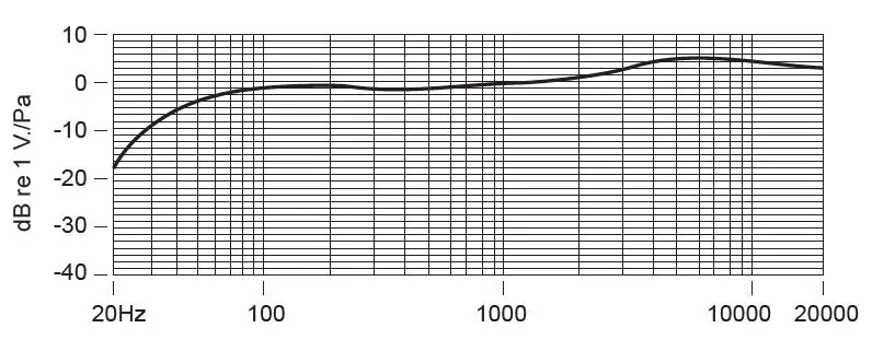 SAIREN-VM-Q1-Video-Camera-Microphone-fig1
