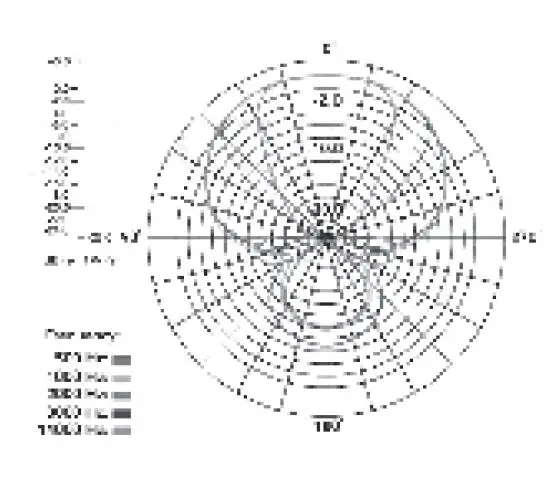 SAIREN-VM-Q1-Video-Camera-Microphone-fig2