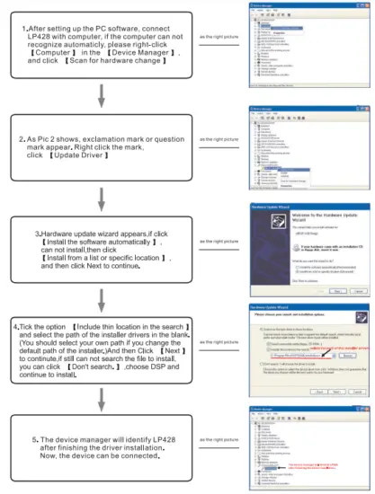 USB drive manual installation