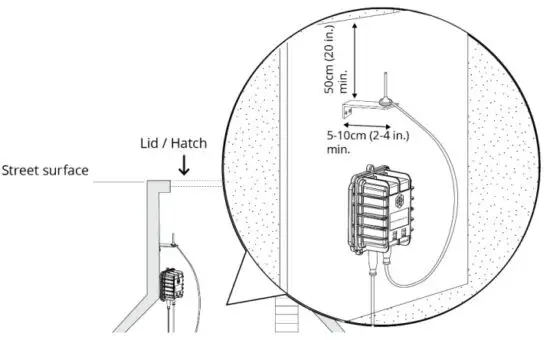 AQUALABO LOG-AQUA Autonomous Communicating Datalogger - figure 17