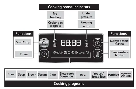 Tefal CY754 Turbo Cuisine Tastier and Faster Multicooker FIG 10