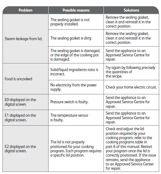 Tefal CY754 Turbo Cuisine Tastier and Faster Multicooker FIG 14