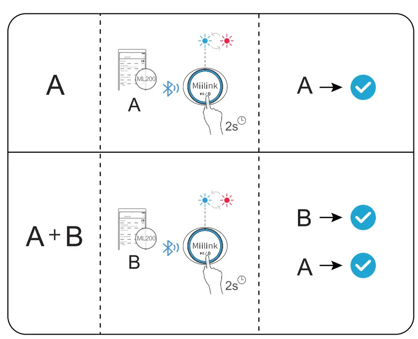 Miilink-ML200-Wireless-Audio-Receiver-Fig5