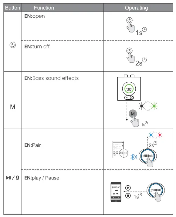 Miilink-ML200-Wireless-Audio-Receiver-Fig6