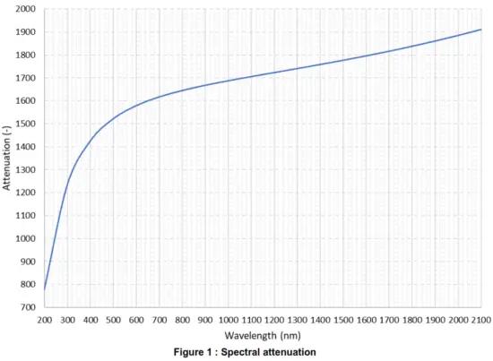 gentec-EO BA Series BA16-60S Beam Diagnostics Accessories - Fig 1