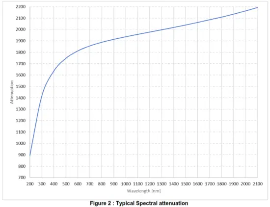 gentec-EO BA Series BA16-60S Beam Diagnostics Accessories - Fig 4