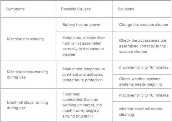 FIG 22 Trouble Shooting.JPG