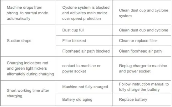 FIG 23 Trouble Shooting.JPG