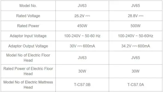 FIG 24 Technical Parameter.JPG