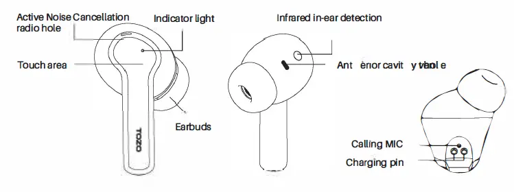 TOZO-NC2-Hybrid-Active-Noise-Cancelling-Wireless-Earbuds-in-Ear-Detection-Headphones-fig-2
