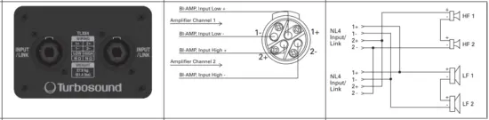 Turbosound TLX43 LIVERPOOL SERIES - FIG 5