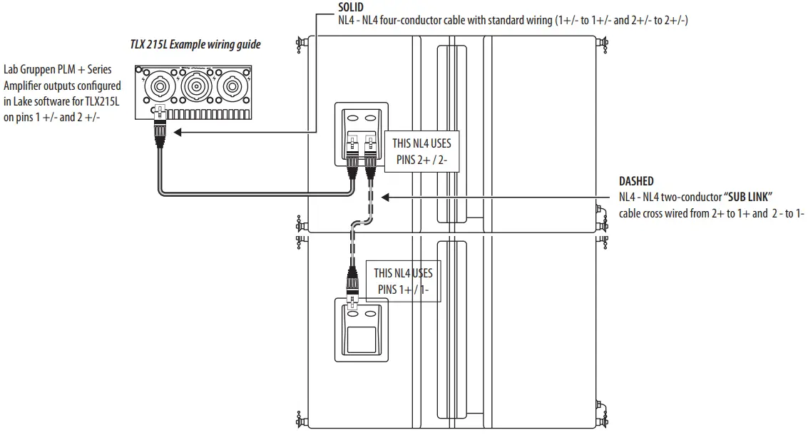 Turbosound TLX43 LIVERPOOL SERIES - FIG 7