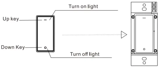 Control Instructions