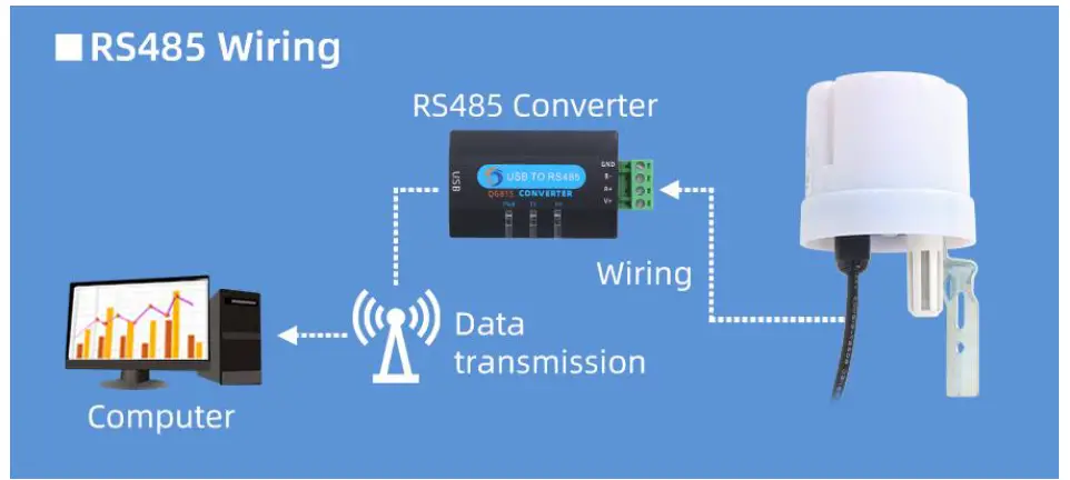SONBUS SM5391B RS485 Interface Outdoor Temperature and Humidity Illuminance Integrated Sensor-fig3