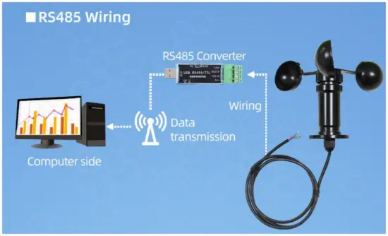 Application solution