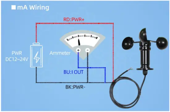Application solution