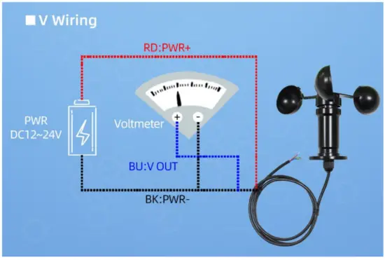 Application solution