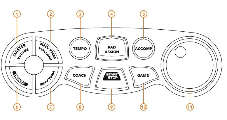 gear4music-DD40-Electronic-DIGITAL-DRUM-PADS-fig2