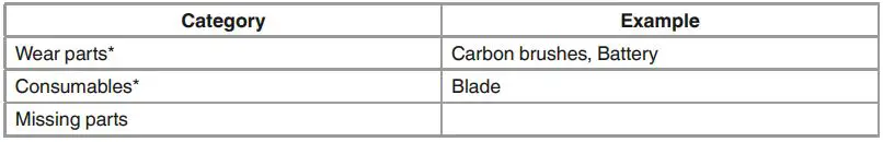 Einhell Cordless Lawn Mower Instructions - Service information