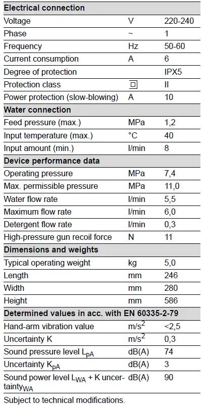 KARCHER-K2-Premium-Power-Control-high-pressure-cleaner-FIG-20