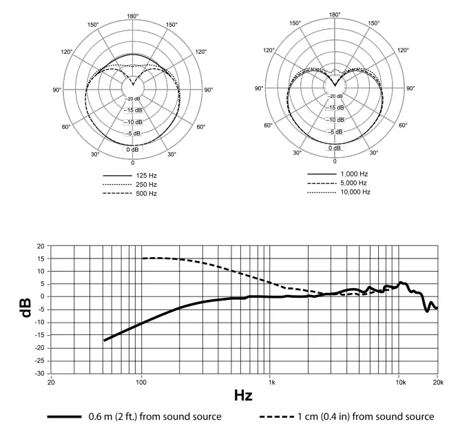 SHURE-Performance-Headset-Condenser-Microphone-3