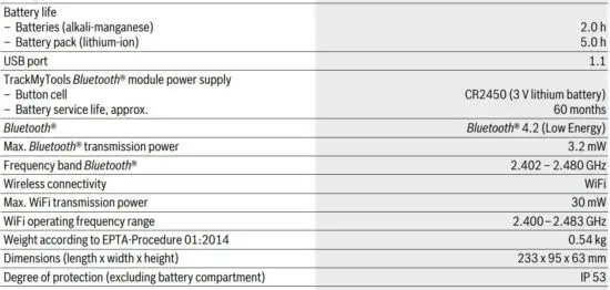 FIG 10 Technical Data