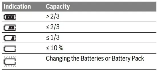 FIG 13 Battery Status Indicator