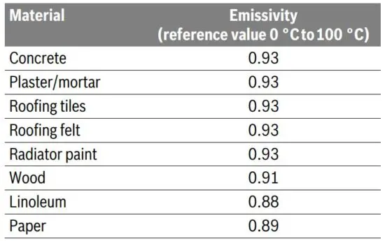 FIG 14 Emissivity