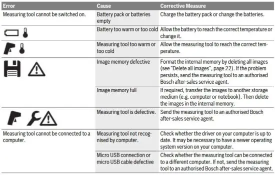 FIG 17 Troubleshooting