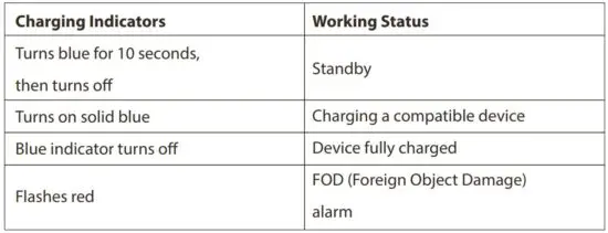 FIG 5 Wireless Charging Suction Cup Mount LED Indicator or Status