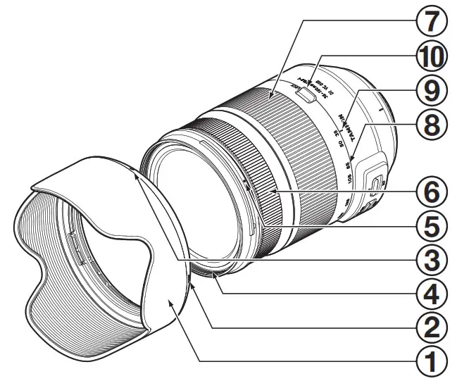 TAMRON A043 Camera DSLR Lens Overview 1