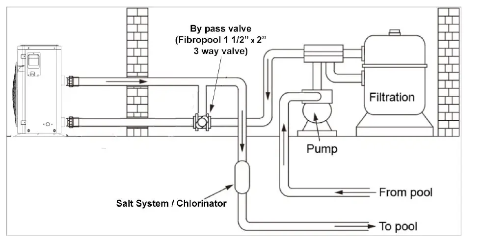 FIBROPOOL FH 270 Swimming Pool Heat Pump- fig 6