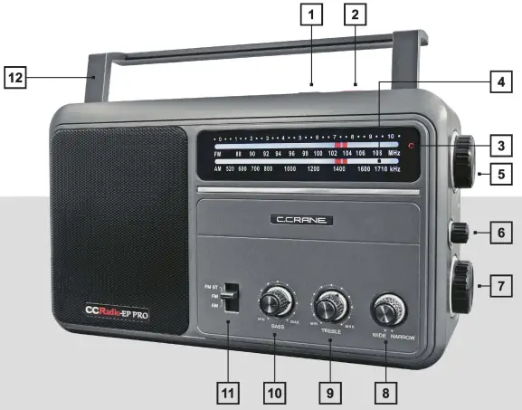 Radio Controls and Functions