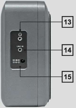 Radio Controls and Functions